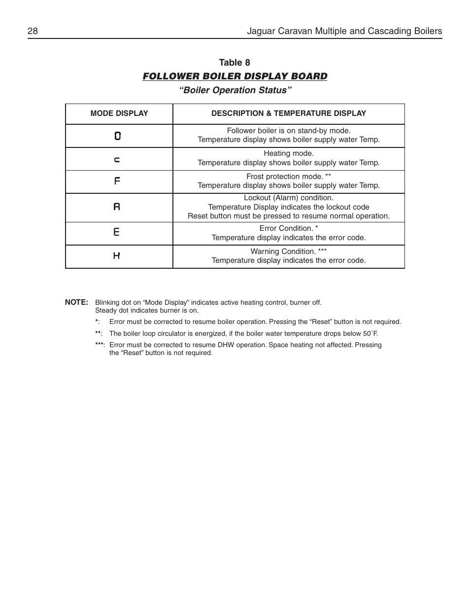 Jaguar caravan multiple and cascading boilers 28 | Slant/Fin Jaguar User Manual | Page 28 / 36