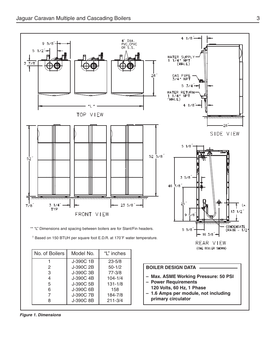 Jaguar caravan multiple and cascading boilers 3 | Slant/Fin Jaguar User Manual | Page 3 / 36
