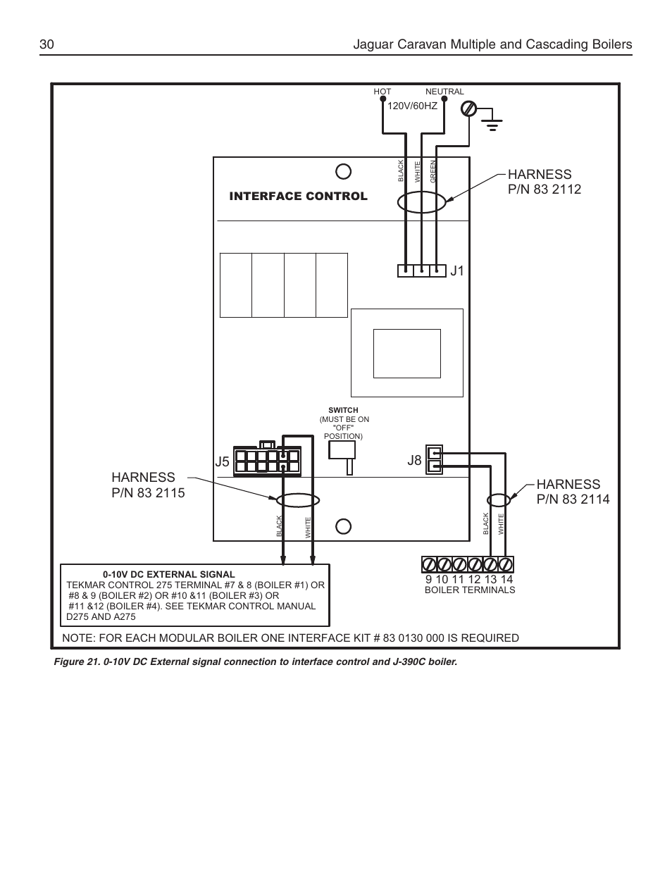 J5 j8 j1, Jaguar caravan multiple and cascading boilers 30 | Slant/Fin Jaguar User Manual | Page 30 / 36