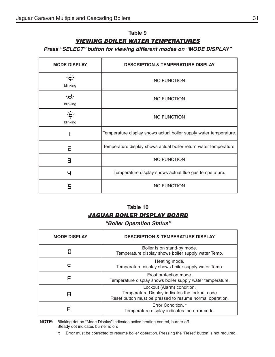 Jaguar caravan multiple and cascading boilers 31 | Slant/Fin Jaguar User Manual | Page 31 / 36