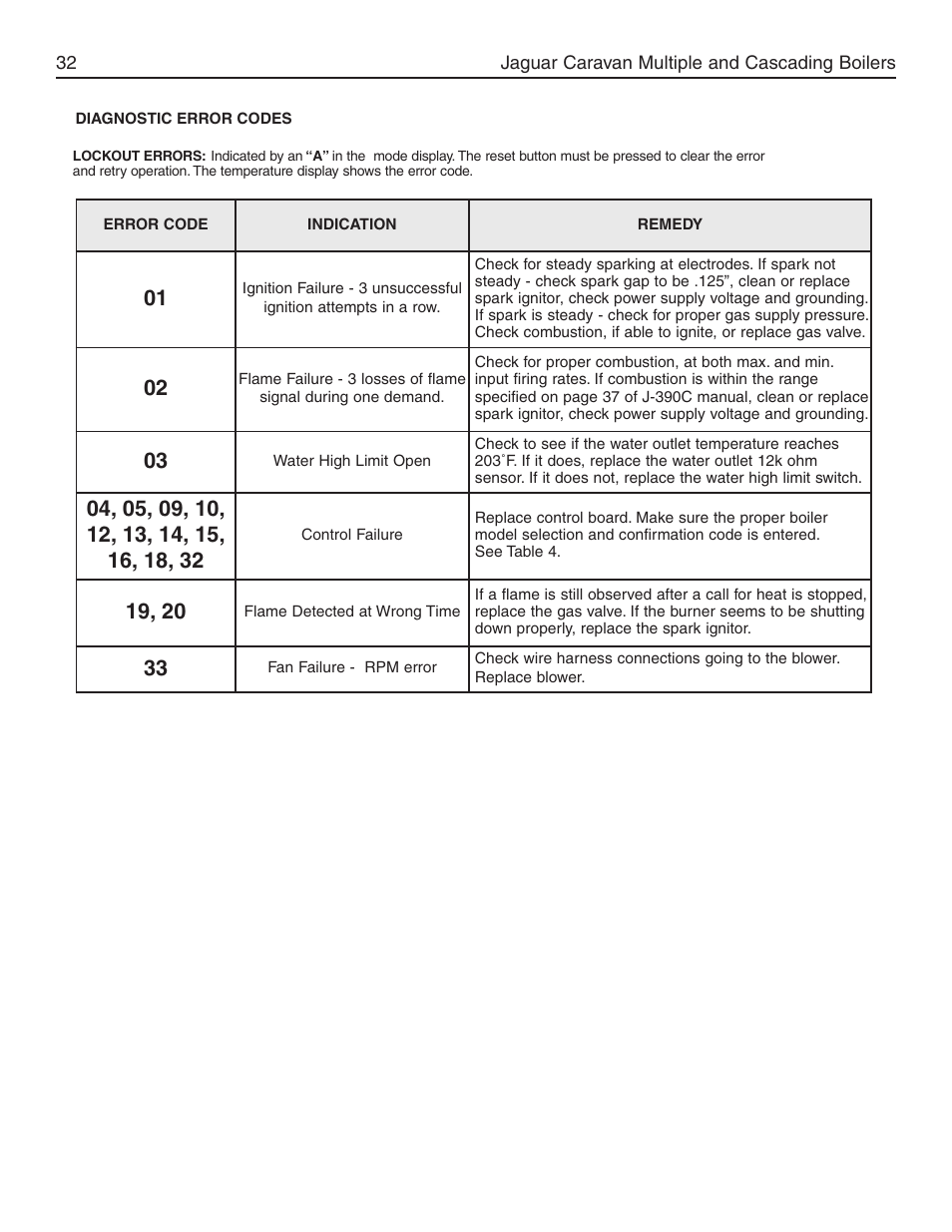Slant/Fin Jaguar User Manual | Page 32 / 36