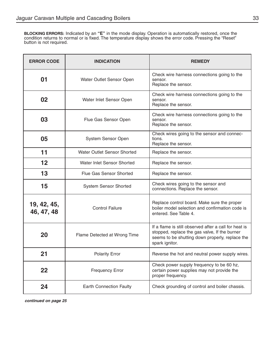 Slant/Fin Jaguar User Manual | Page 33 / 36