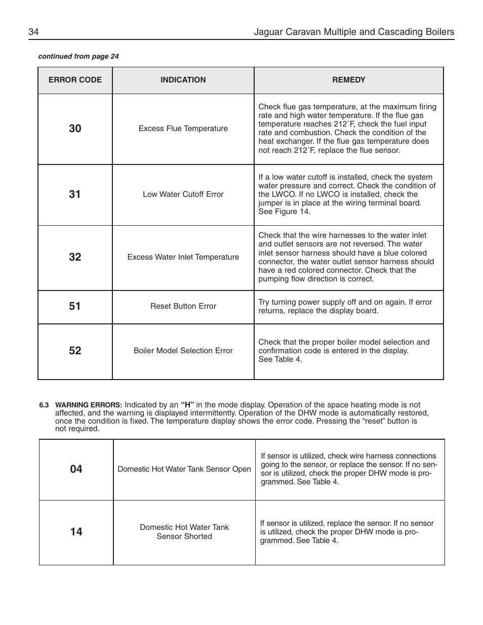 Slant/Fin Jaguar User Manual | Page 34 / 36