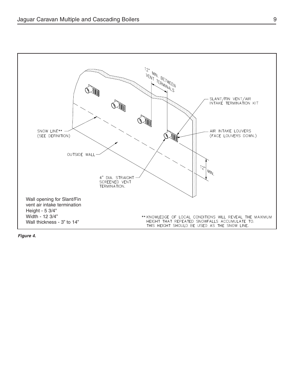 Slant/Fin Jaguar User Manual | Page 9 / 36