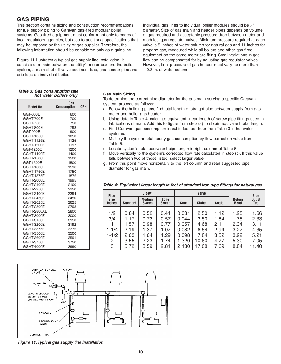 Gas piping | Slant/Fin Gas Hot Water User Manual | Page 10 / 24