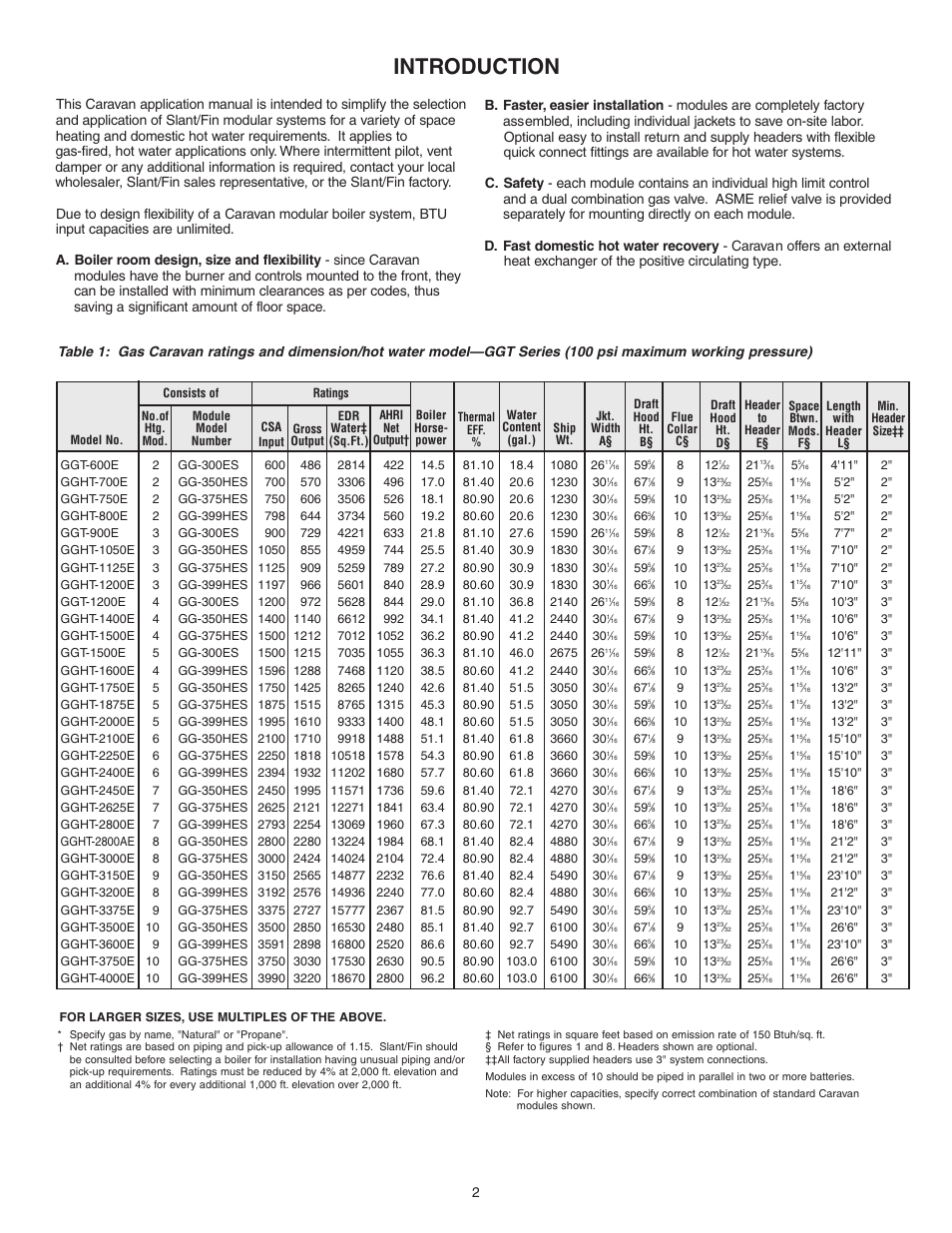 Introduction | Slant/Fin Gas Hot Water User Manual | Page 2 / 24