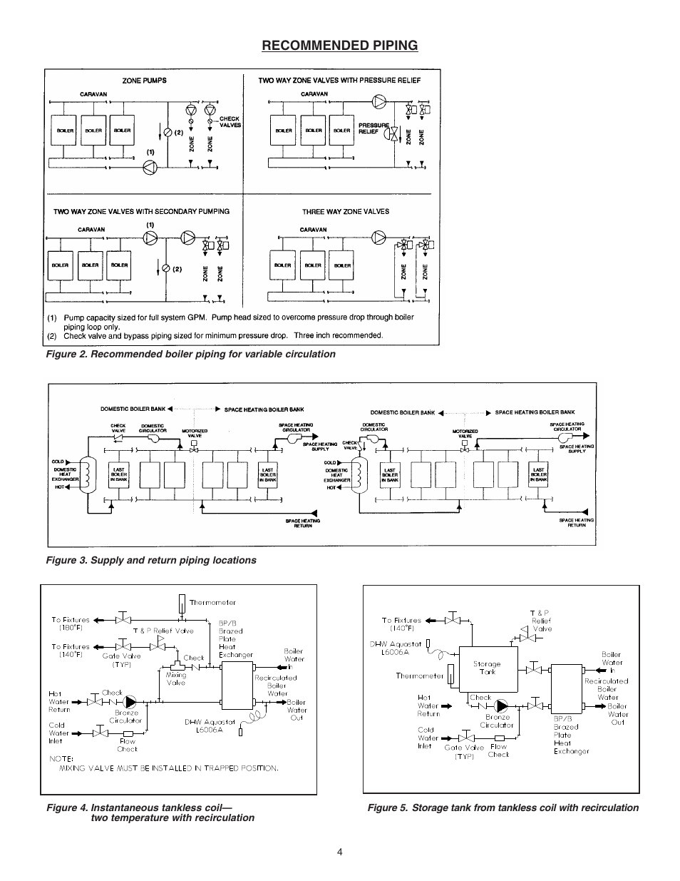 Slant/Fin Gas Hot Water User Manual | Page 4 / 24