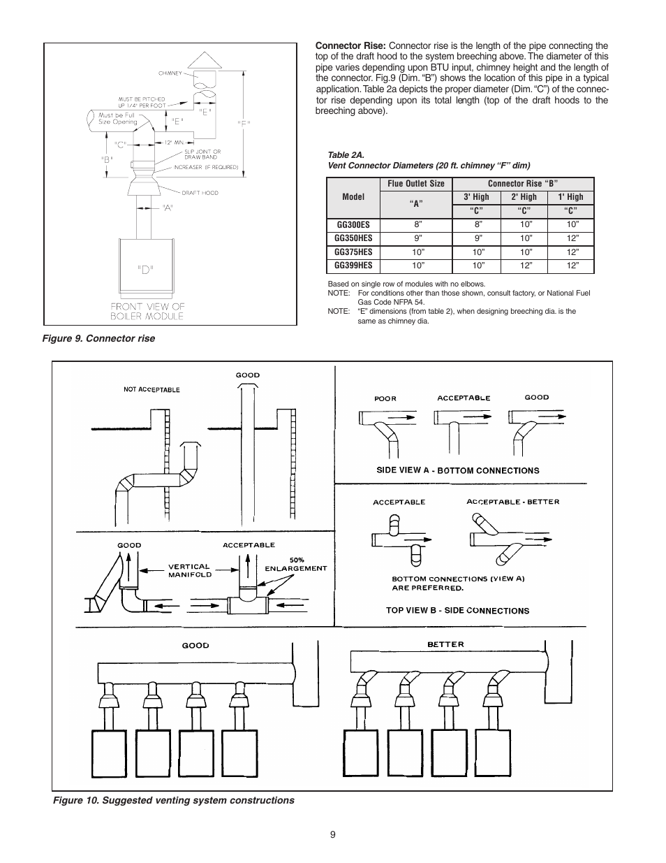 Slant/Fin Gas Hot Water User Manual | Page 9 / 24