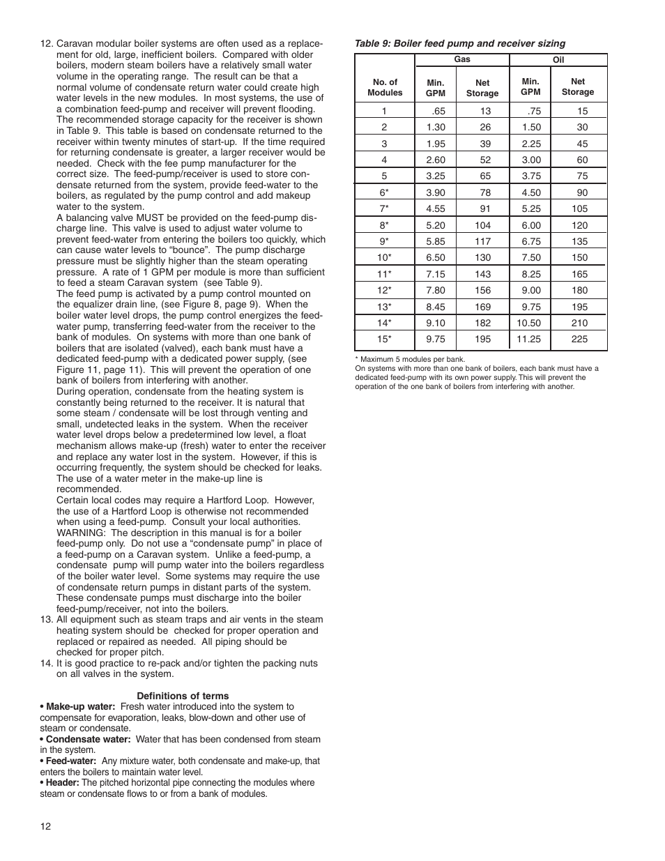 Slant/Fin Gas Steam User Manual | Page 12 / 16