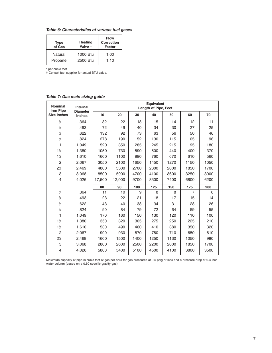 Slant/Fin Gas Steam User Manual | Page 7 / 16