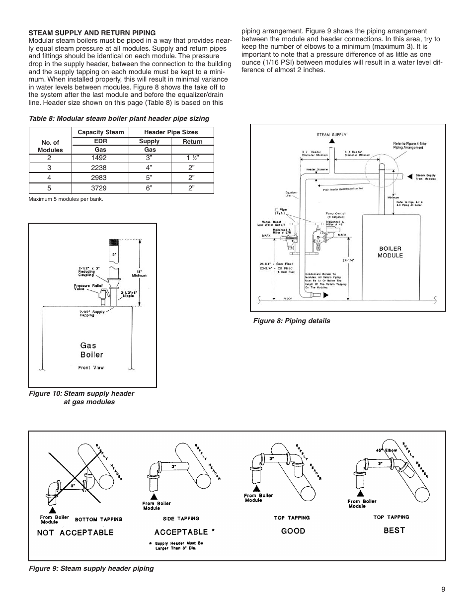 Slant/Fin Gas Steam User Manual | Page 9 / 16