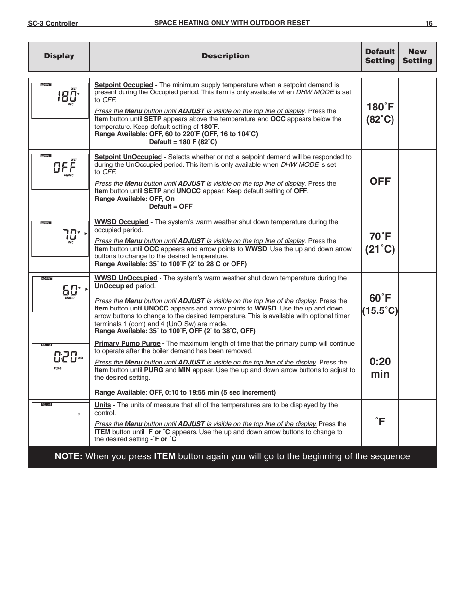 180˚f, 70˚f (21˚c), 60˚f | 20 min, 82˚c), 5˚c) | Slant/Fin SC-3 User Manual | Page 15 / 27