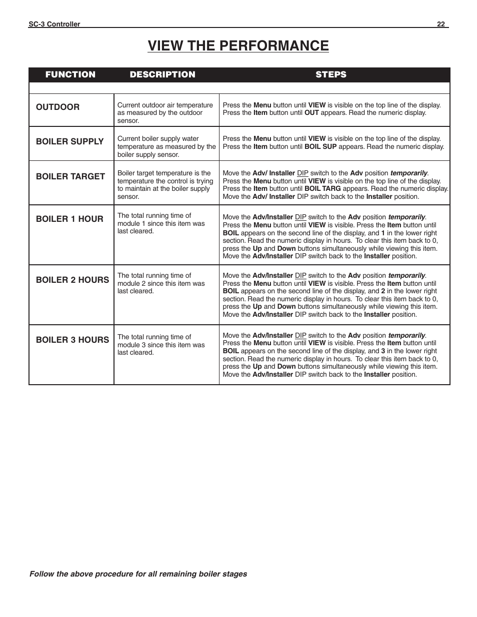 View the performance | Slant/Fin SC-3 User Manual | Page 21 / 27