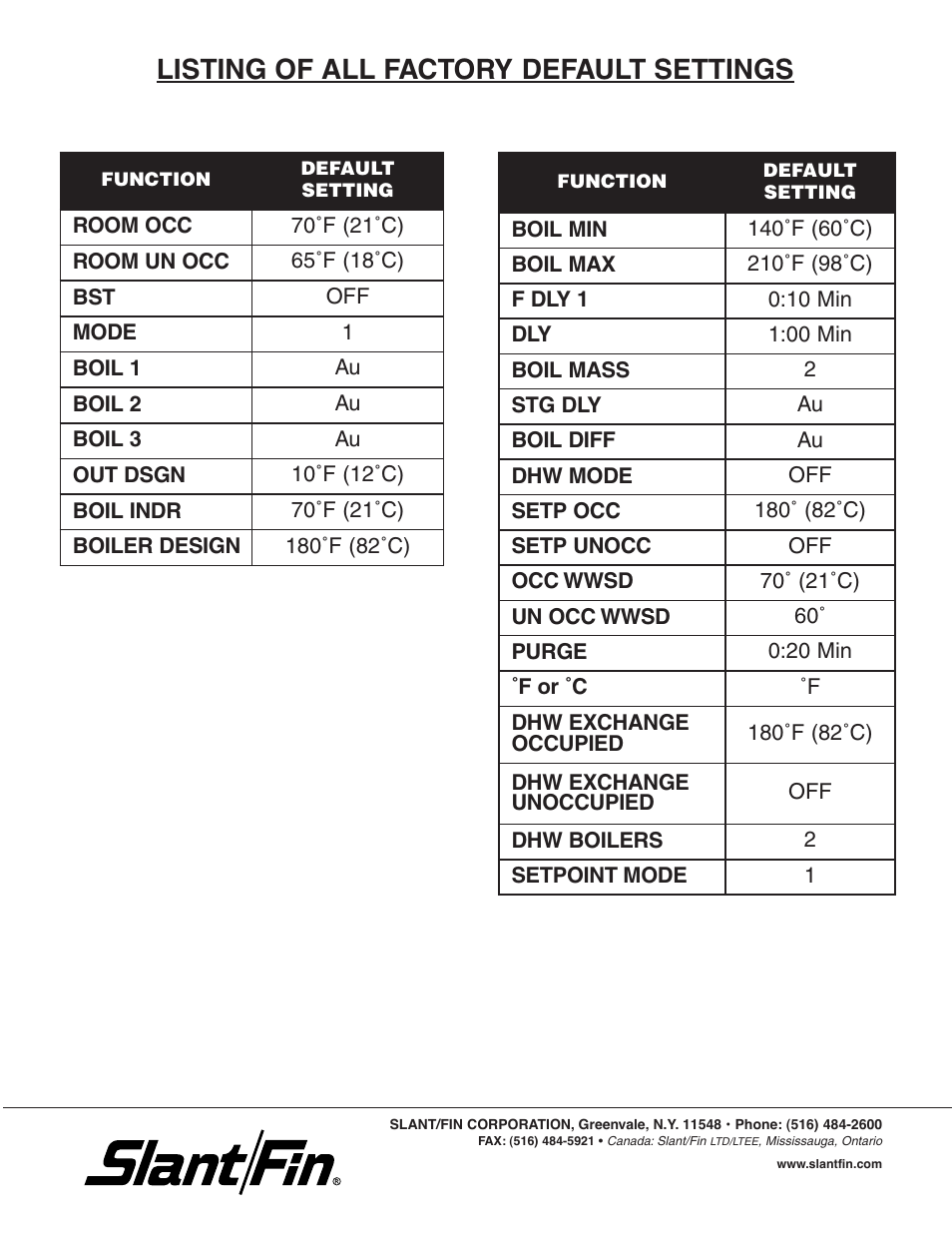 Listing of all factory default settings | Slant/Fin SC-3 User Manual | Page 27 / 27