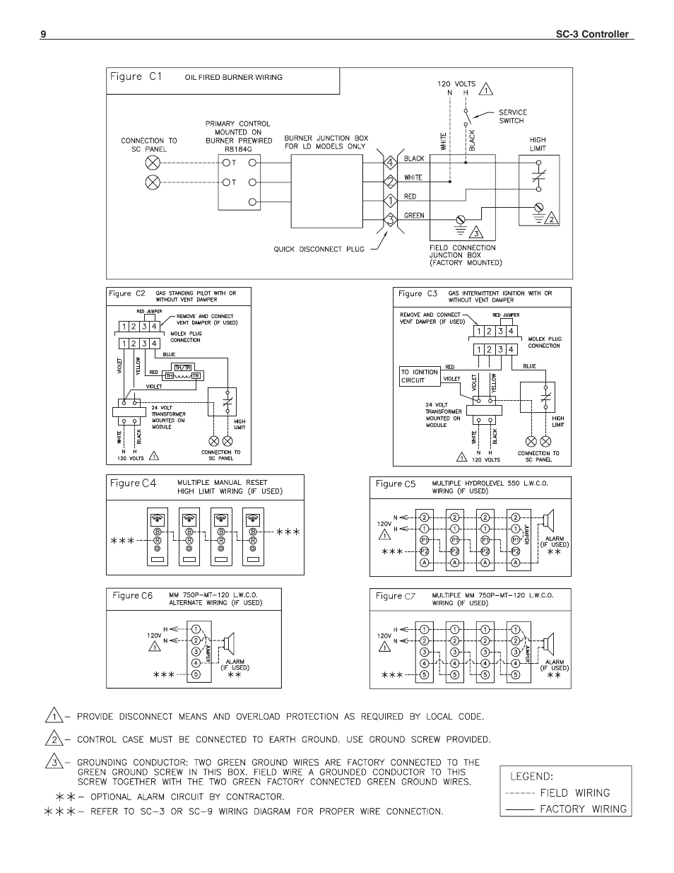 Slant/Fin SC-3 User Manual | Page 8 / 27