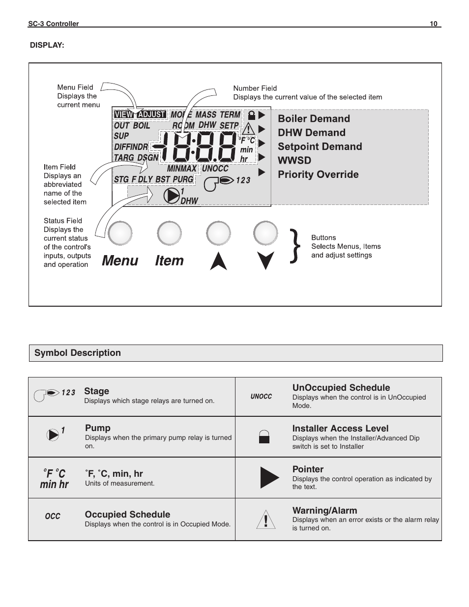 Slant/Fin SC-3 User Manual | Page 9 / 27