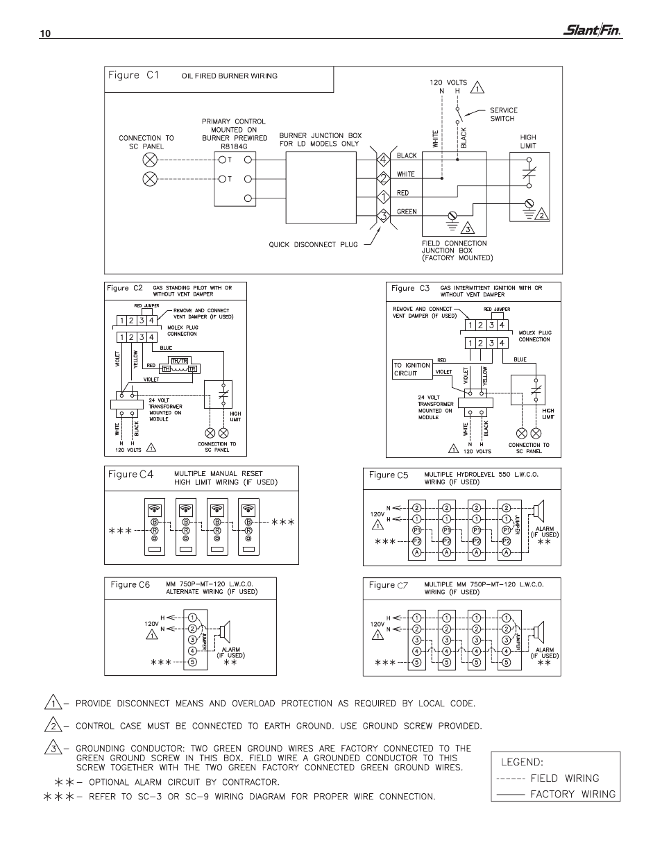 Slant/Fin SC-9 User Manual | Page 10 / 32