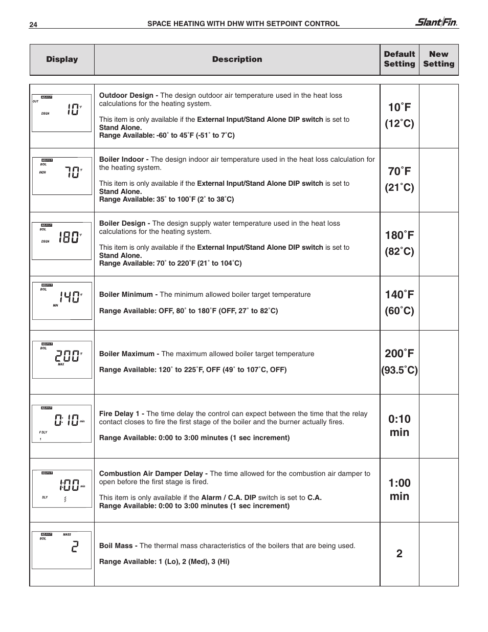 10˚f, 70˚f, 180˚f | 140˚f, 200˚f, 10 min, 00 min | Slant/Fin SC-9 User Manual | Page 24 / 32