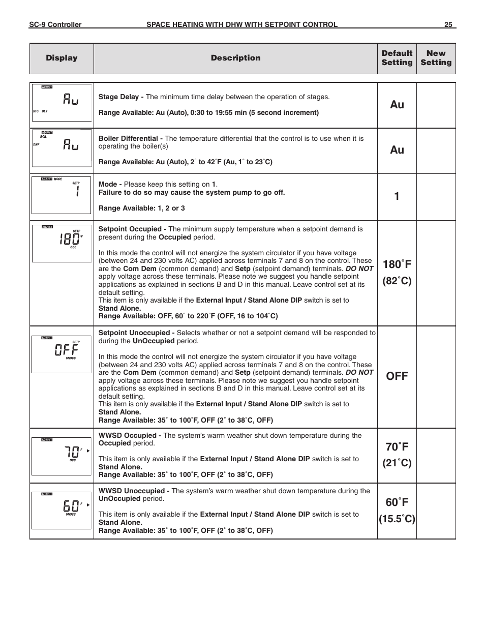 180˚f, 70˚f, 60˚f | 82˚c), 21˚c), 5˚c) | Slant/Fin SC-9 User Manual | Page 25 / 32