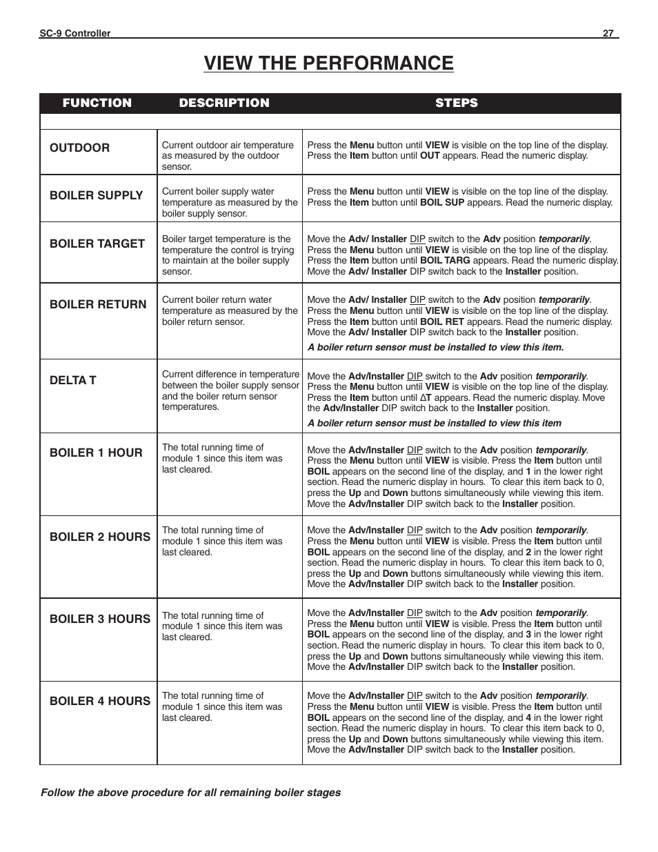 View the performance | Slant/Fin SC-9 User Manual | Page 27 / 32