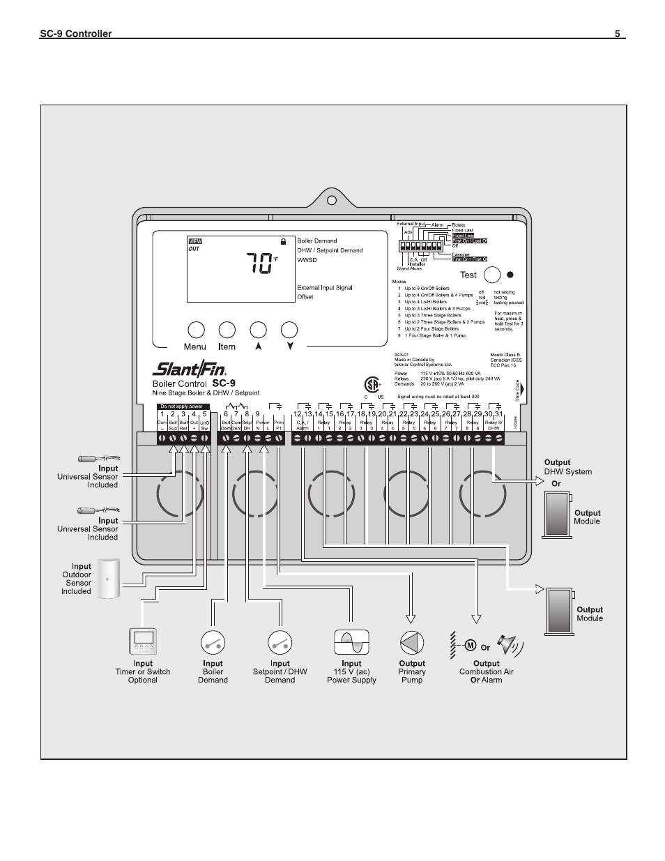 Slant/Fin SC-9 User Manual | Page 5 / 32
