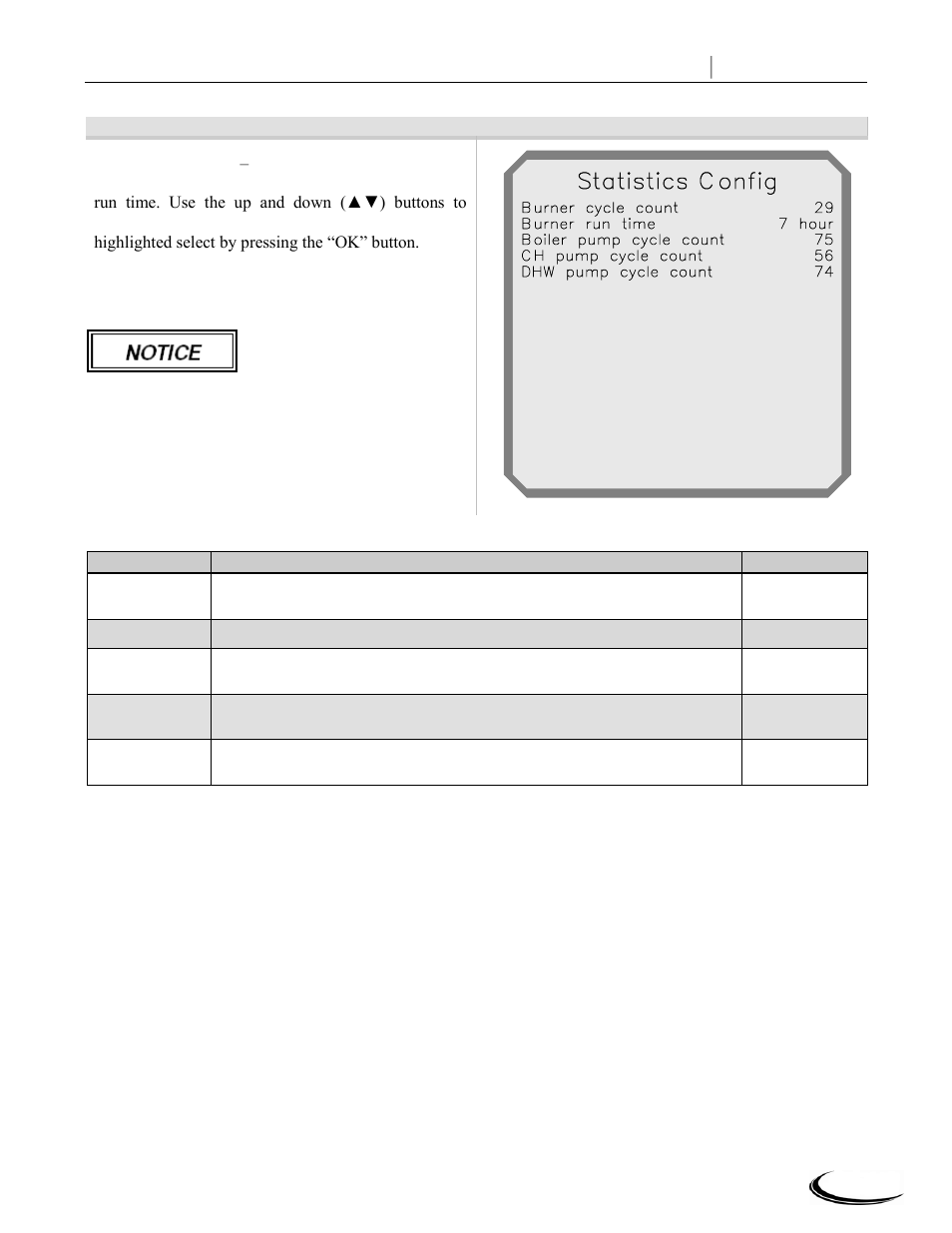 Slant fin corp, Statistics, Config | Slant/Fin CHS-399 User Manual | Page 25 / 36