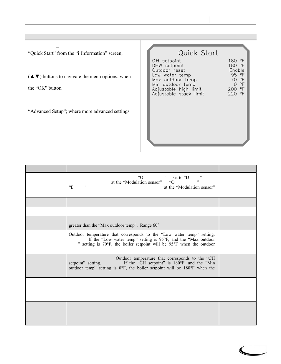 Slant fin corp, Quick, Start | Slant/Fin CHS-399 User Manual | Page 7 / 36
