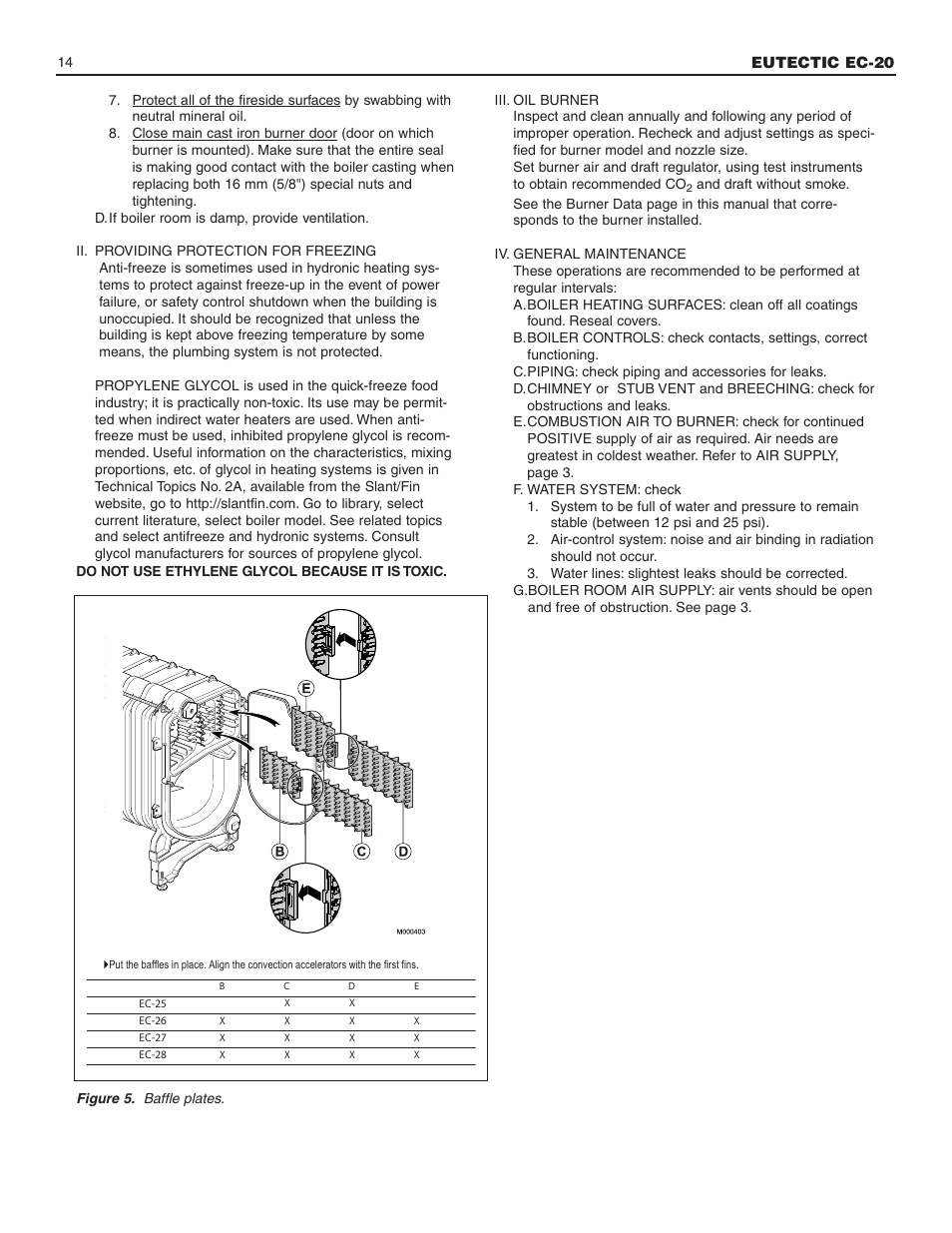 Slant/Fin EC-20 Installation User Manual | Page 14 / 16