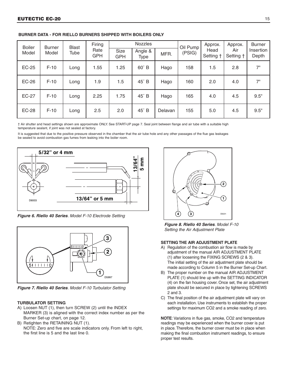 Slant/Fin EC-20 Installation User Manual | Page 15 / 16