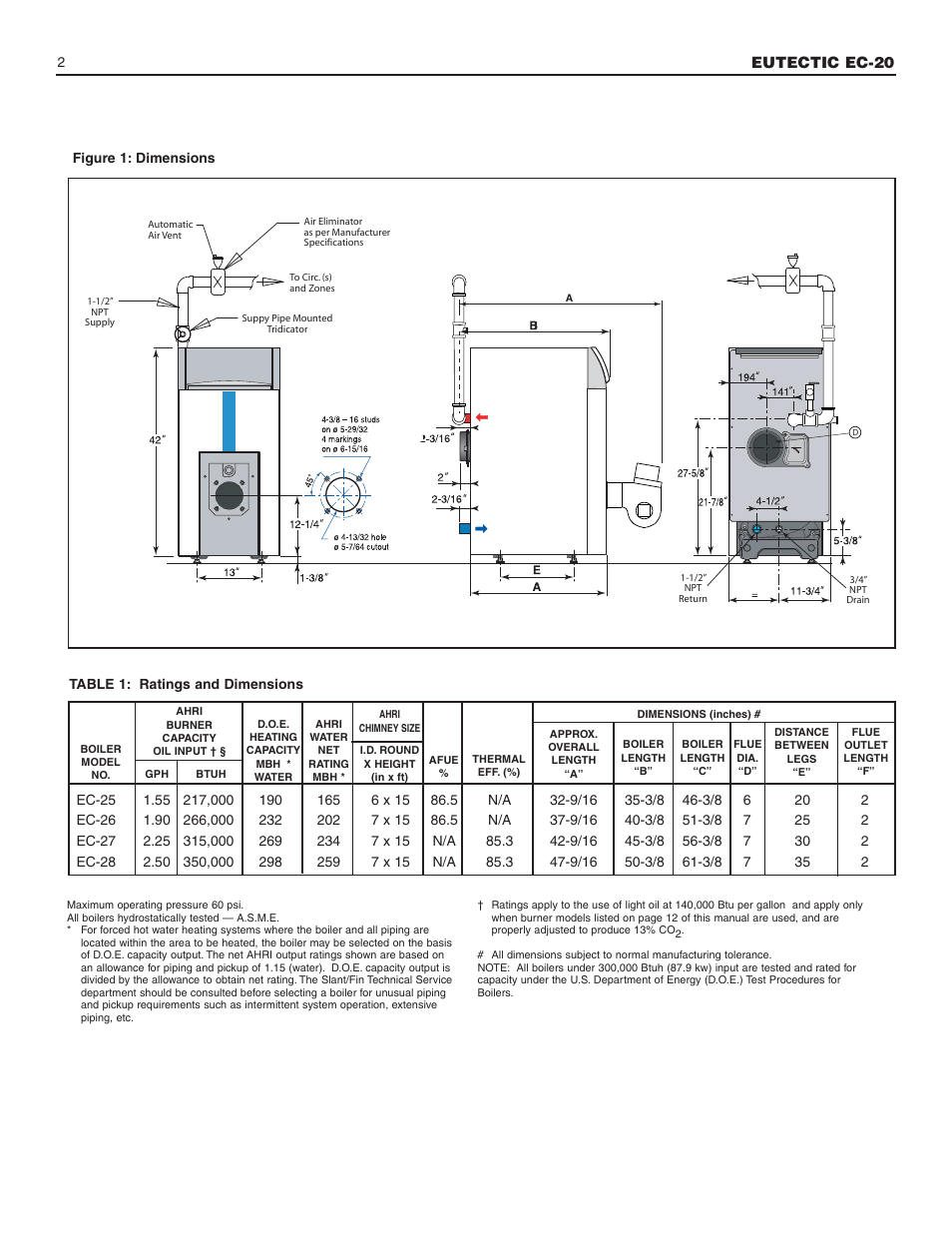 Slant/Fin EC-20 Installation User Manual | Page 2 / 16
