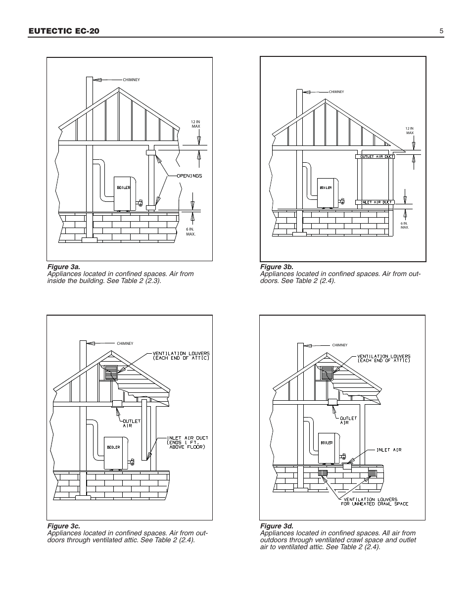 Eutectic ec-20 | Slant/Fin EC-20 Installation User Manual | Page 5 / 16