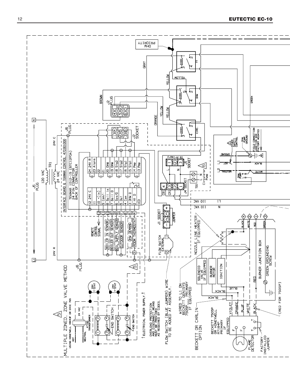 Slant/Fin EC-10 Installation User Manual | Page 12 / 24