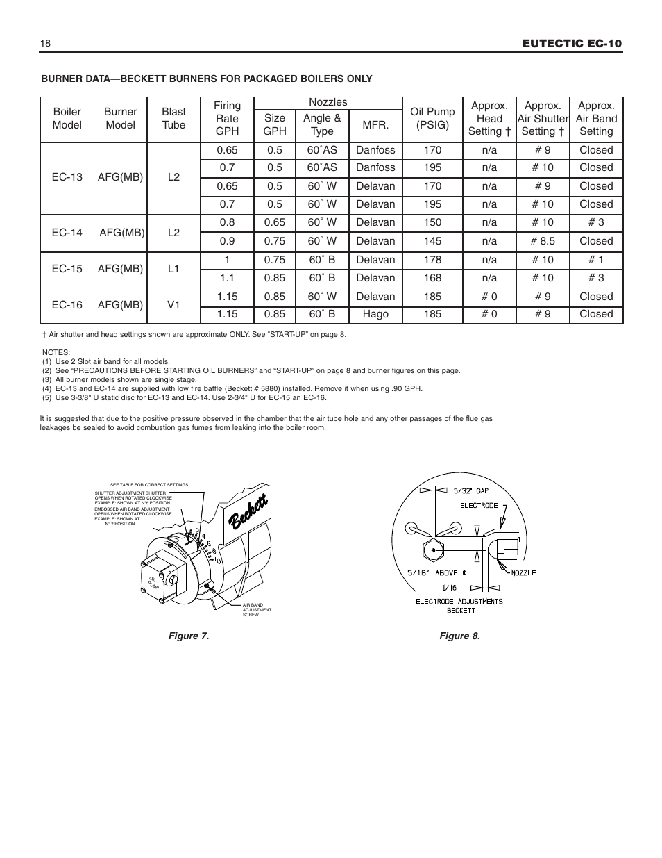 Slant/Fin EC-10 Installation User Manual | Page 18 / 24