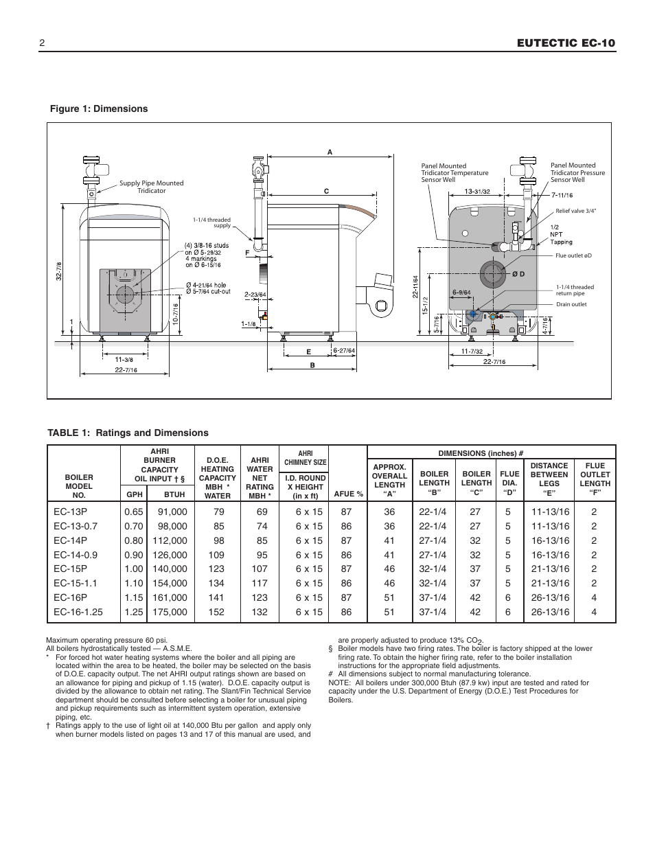 Slant/Fin EC-10 Installation User Manual | Page 2 / 24