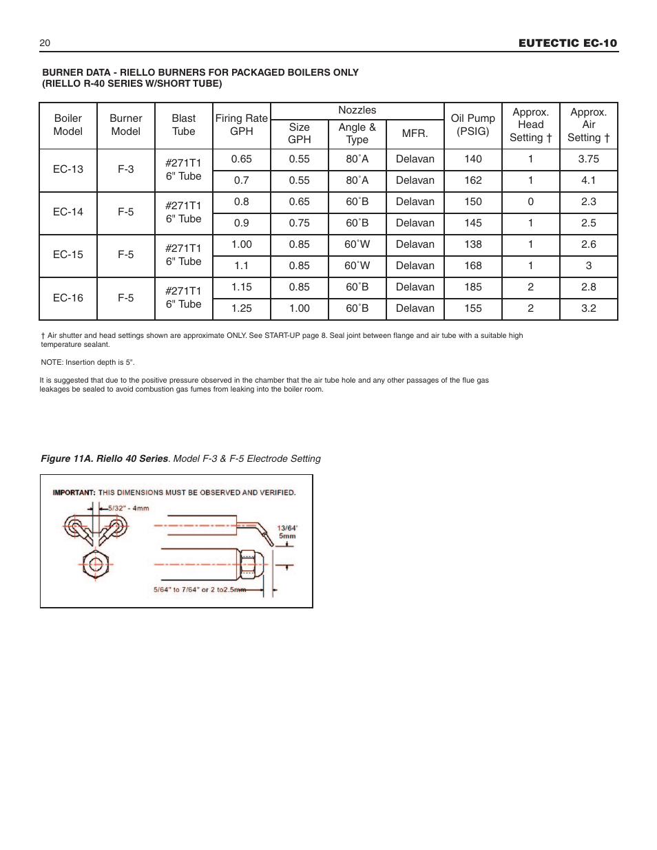 Slant/Fin EC-10 Installation User Manual | Page 20 / 24
