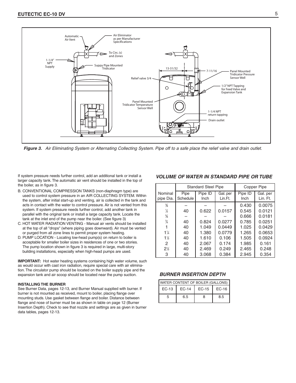 Slant/Fin EC-10DV Series User Manual | Page 5 / 15
