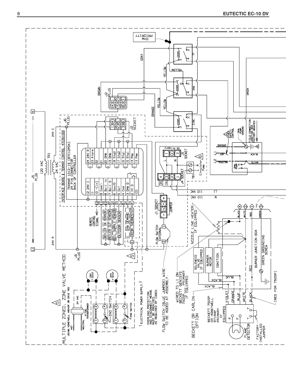 Slant/Fin EC-10DV Series User Manual | Page 8 / 15