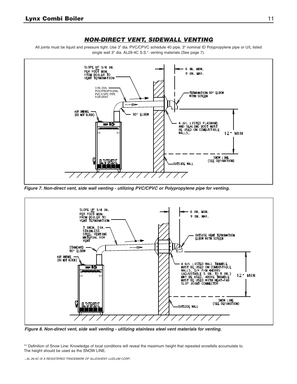 Slant/Fin LX-150CB User Manual | Page 11 / 44