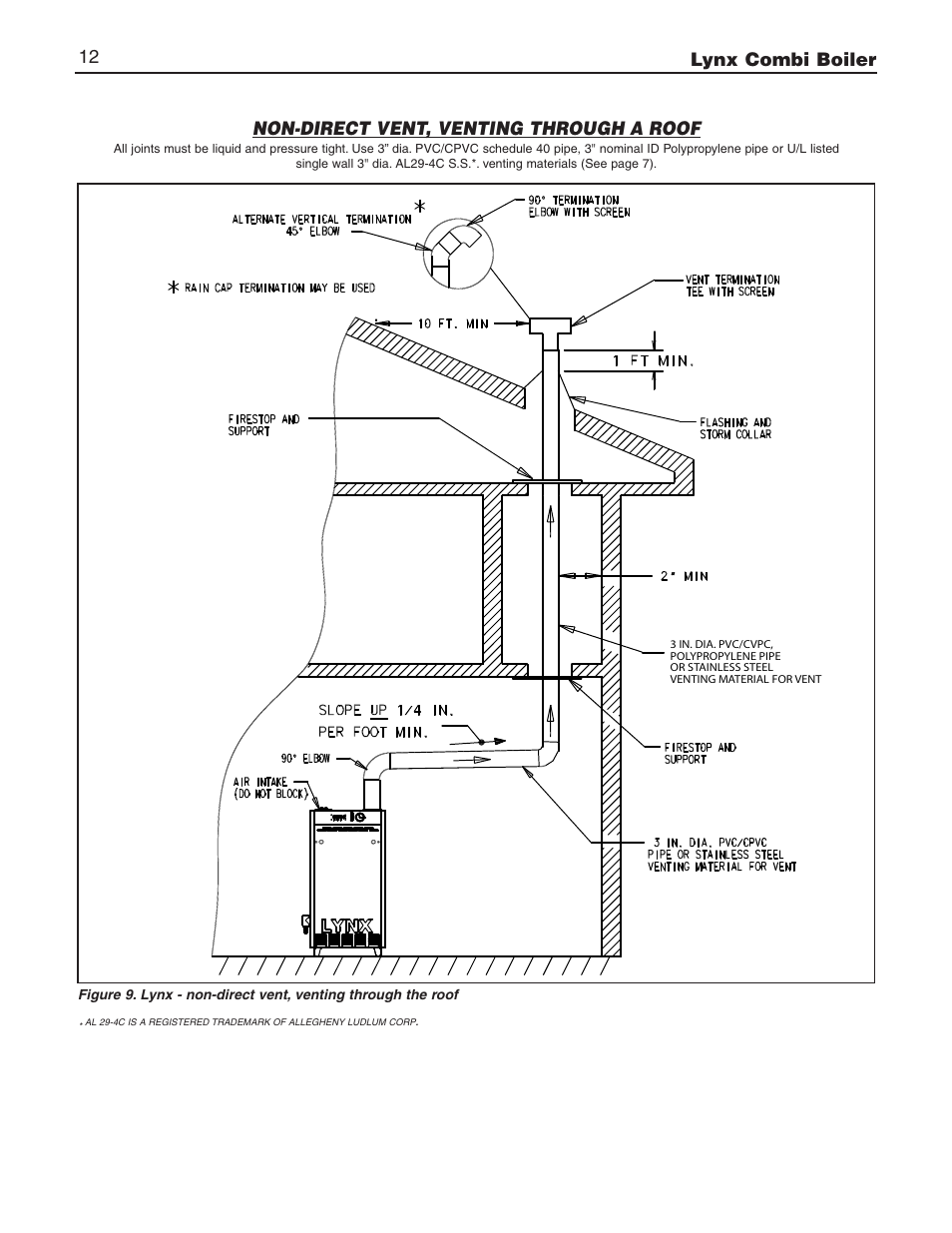 Slant/Fin LX-150CB User Manual | Page 12 / 44