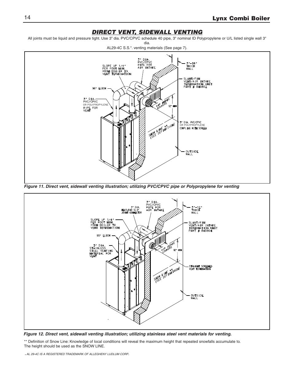 Lynx combi boiler 14 direct vent, sidewall venting | Slant/Fin LX-150CB User Manual | Page 14 / 44