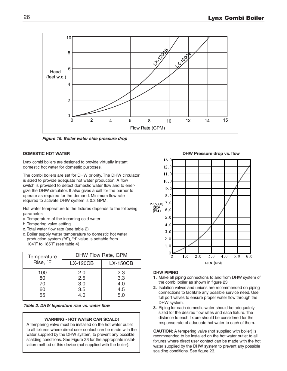 Slant/Fin LX-150CB User Manual | Page 26 / 44