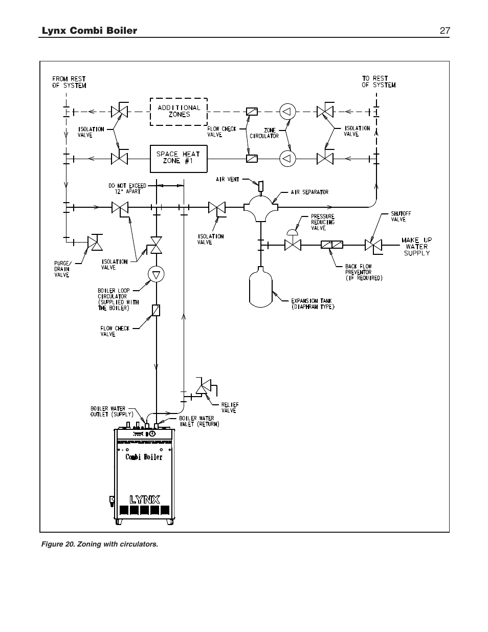 Slant/Fin LX-150CB User Manual | Page 27 / 44