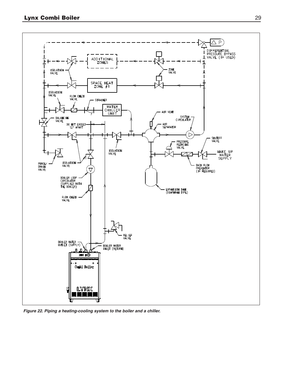 Slant/Fin LX-150CB User Manual | Page 29 / 44