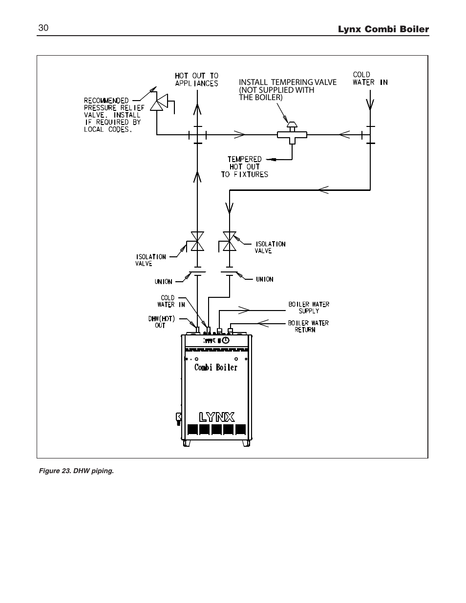 Slant/Fin LX-150CB User Manual | Page 30 / 44