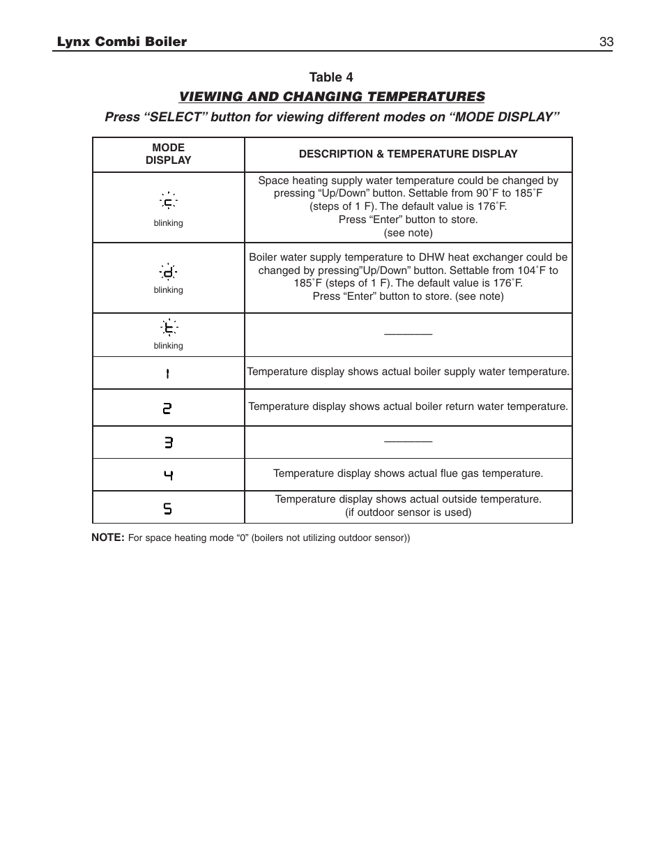 Slant/Fin LX-150CB User Manual | Page 33 / 44