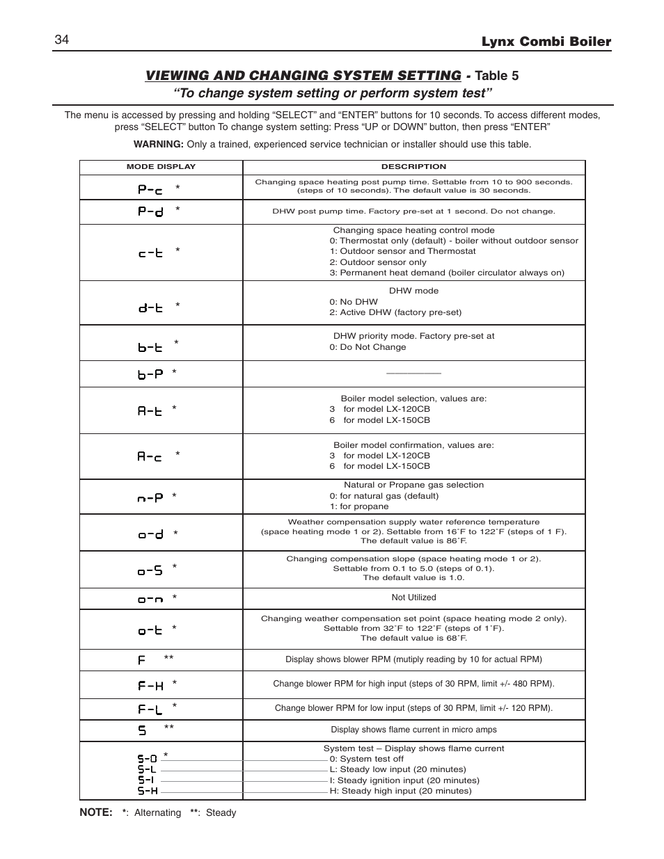 Lynx combi boiler 34 | Slant/Fin LX-150CB User Manual | Page 34 / 44