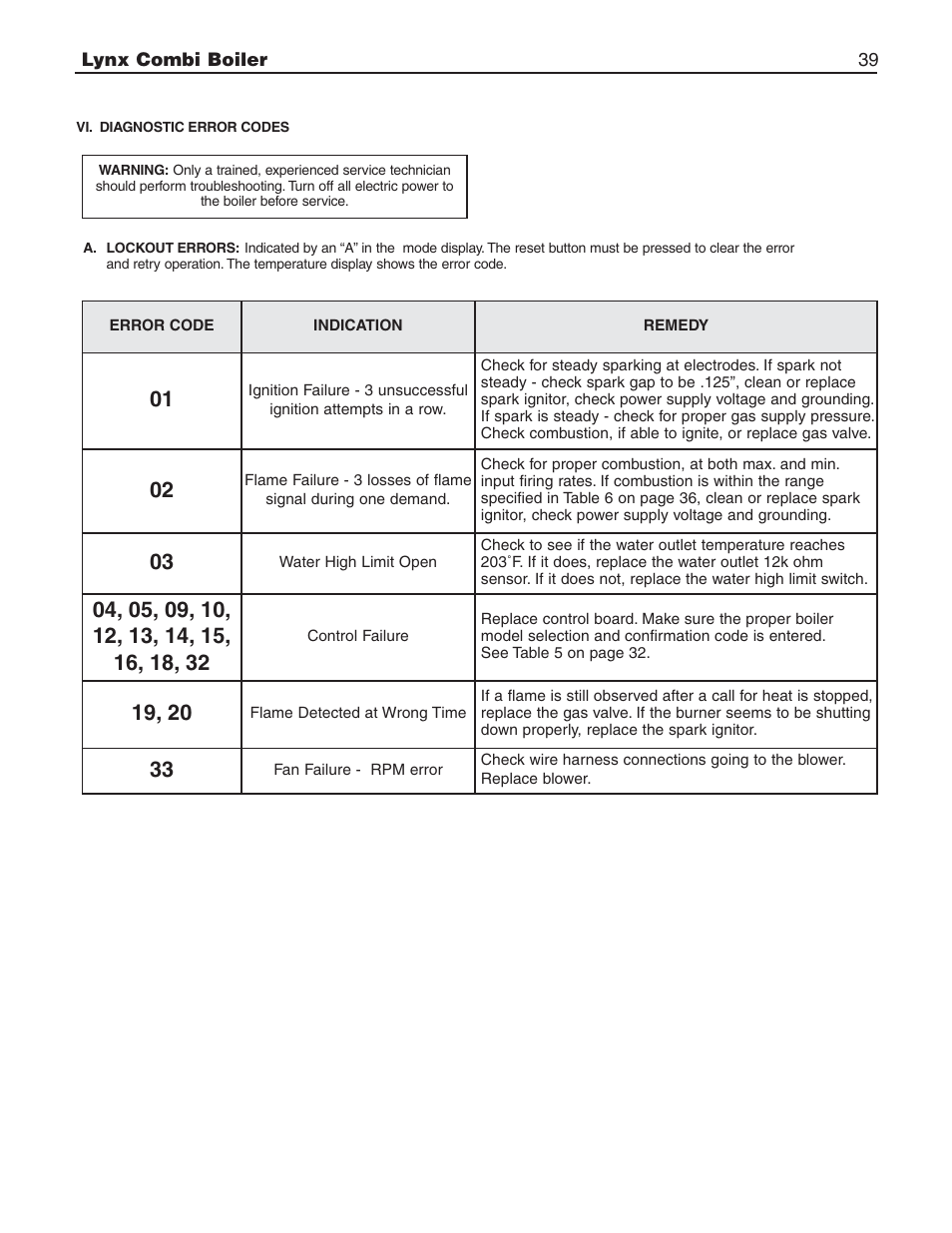 Slant/Fin LX-150CB User Manual | Page 39 / 44