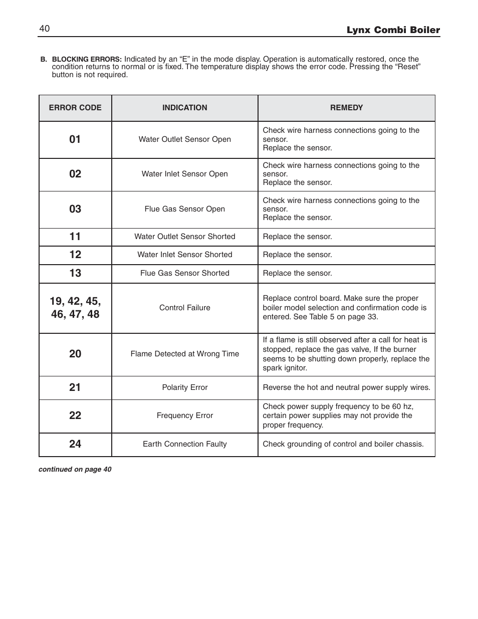 Slant/Fin LX-150CB User Manual | Page 40 / 44