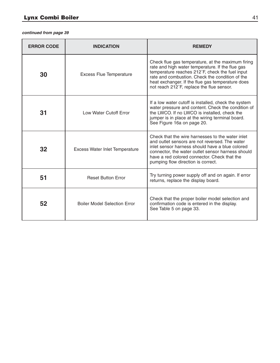 Slant/Fin LX-150CB User Manual | Page 41 / 44