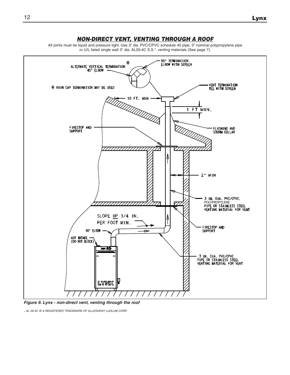 Lynx 12 non-direct vent, venting through a roof | Slant/Fin LX-150 User Manual | Page 12 / 44